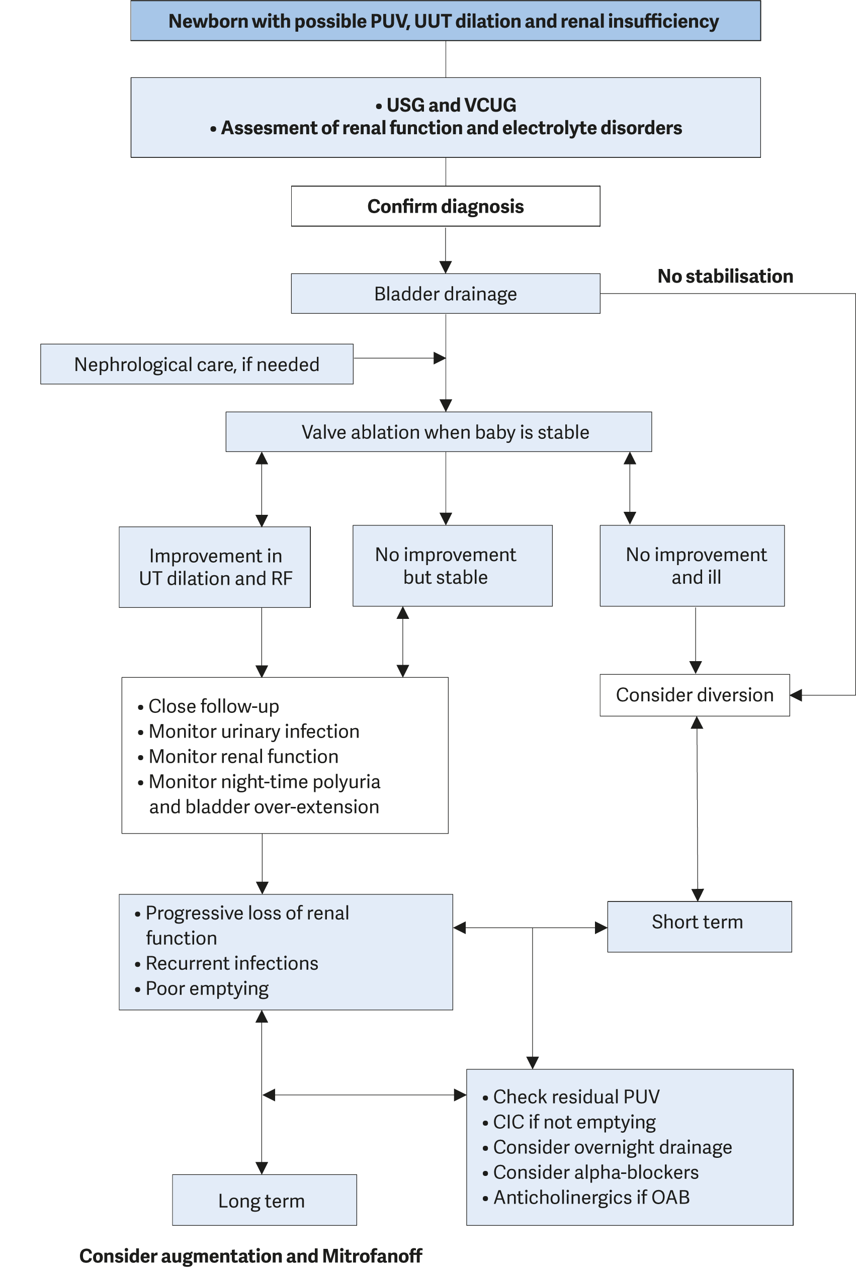 Catheterization without foreskin retraction  The College of Family  Physicians of Canada