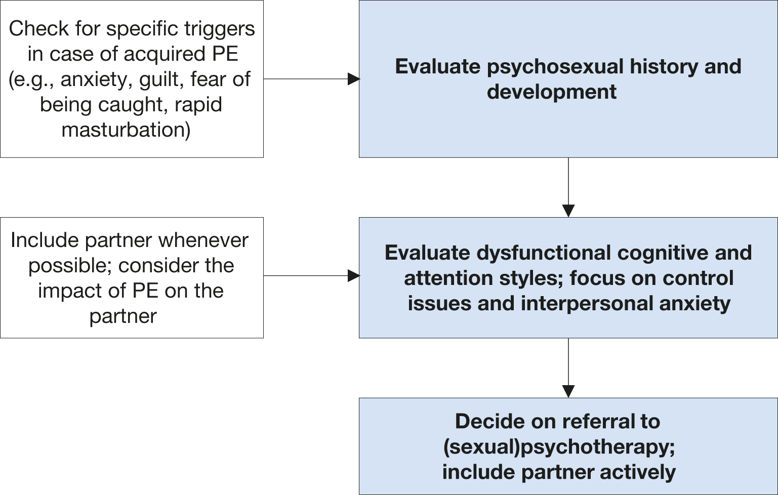 Sexual and Reproductive Health DISORDERS OF EJACULATION Uroweb