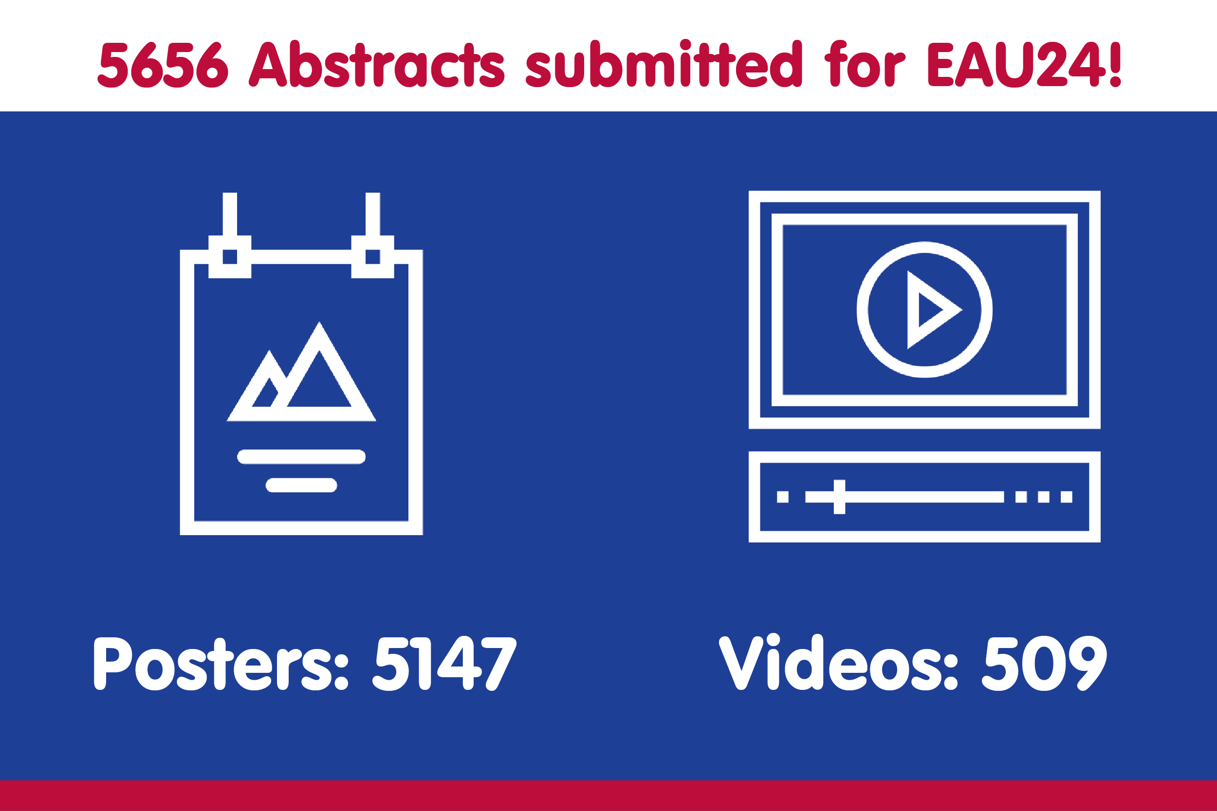 5,656 abstracts submitted for EAU24! - EAU27
