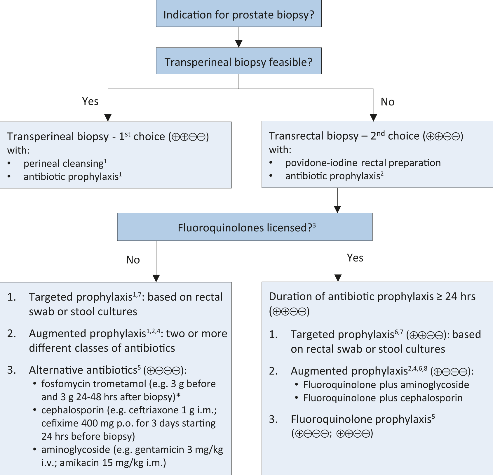 Clinical Use Of The SelectMDx Urinary biomarker Test With 59 OFF