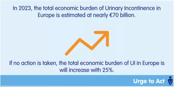 The Annual Economic Burden Of Urinary Incontinence Could Reach