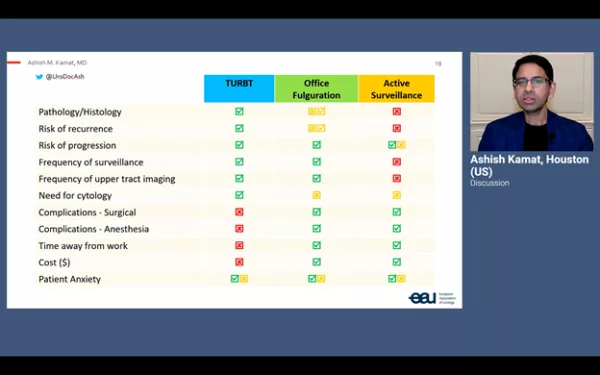 PowerPoint slide about the pros and cons of TURB, office fulguration, and active surveillance