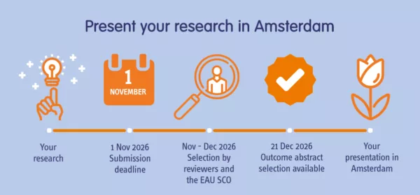 Infographic showing the timeline for abstract submission for the 42nd Annual EAU Congress (EAU27)