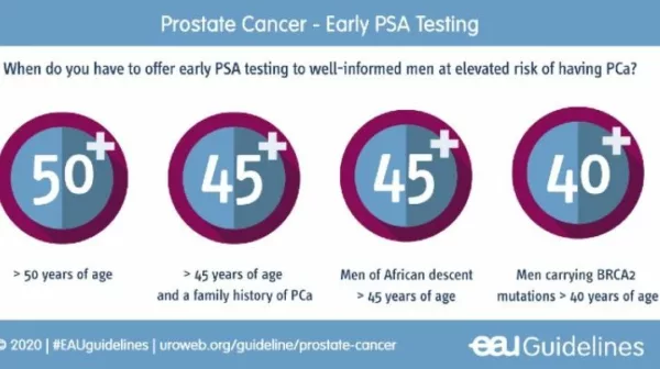 why-early-detection-for-prostate-cancer-is-vital-uroweb